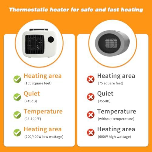 Wall mounted dog house heater with thermostat — photo 4